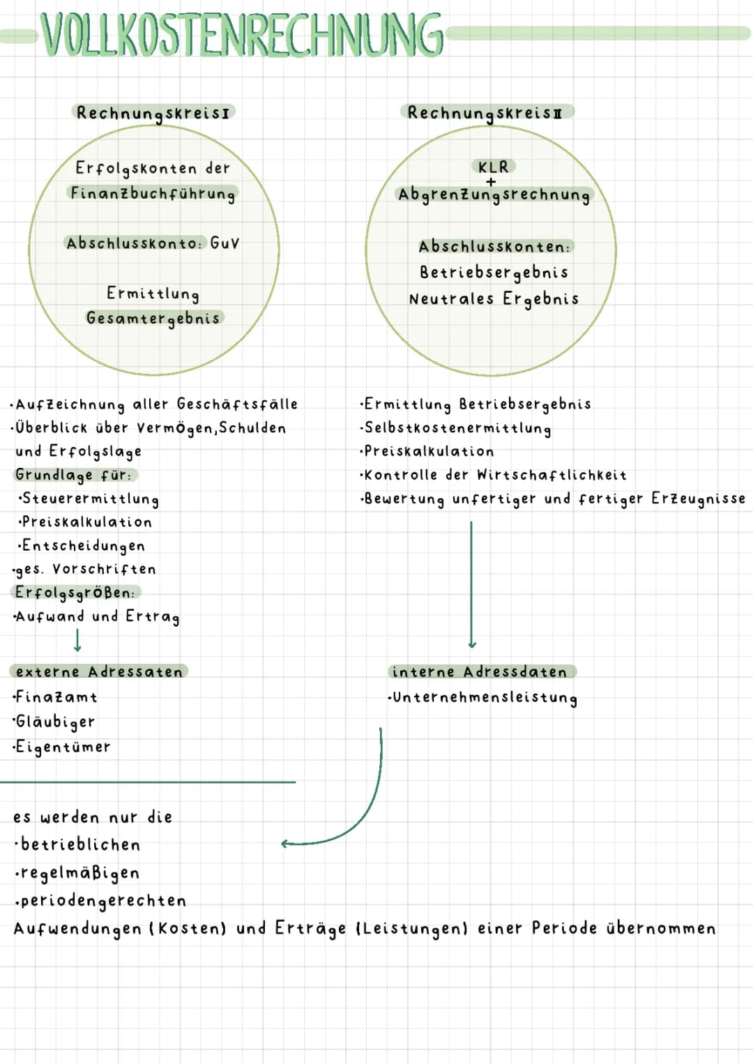 Abitur Vollkostenrechnung 