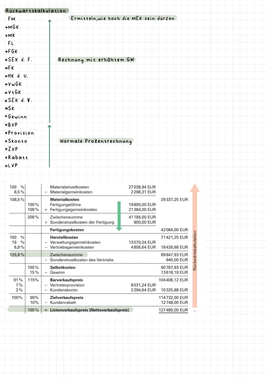 VOLLKOSTENRECHNUNG
Rechnungskreisi
Erfolgskonten der
Finanzbuchführung
Abschlusskonto: Guv
Ermittlung
Gesamtergebnis
-Aufzeichnung aller Ges