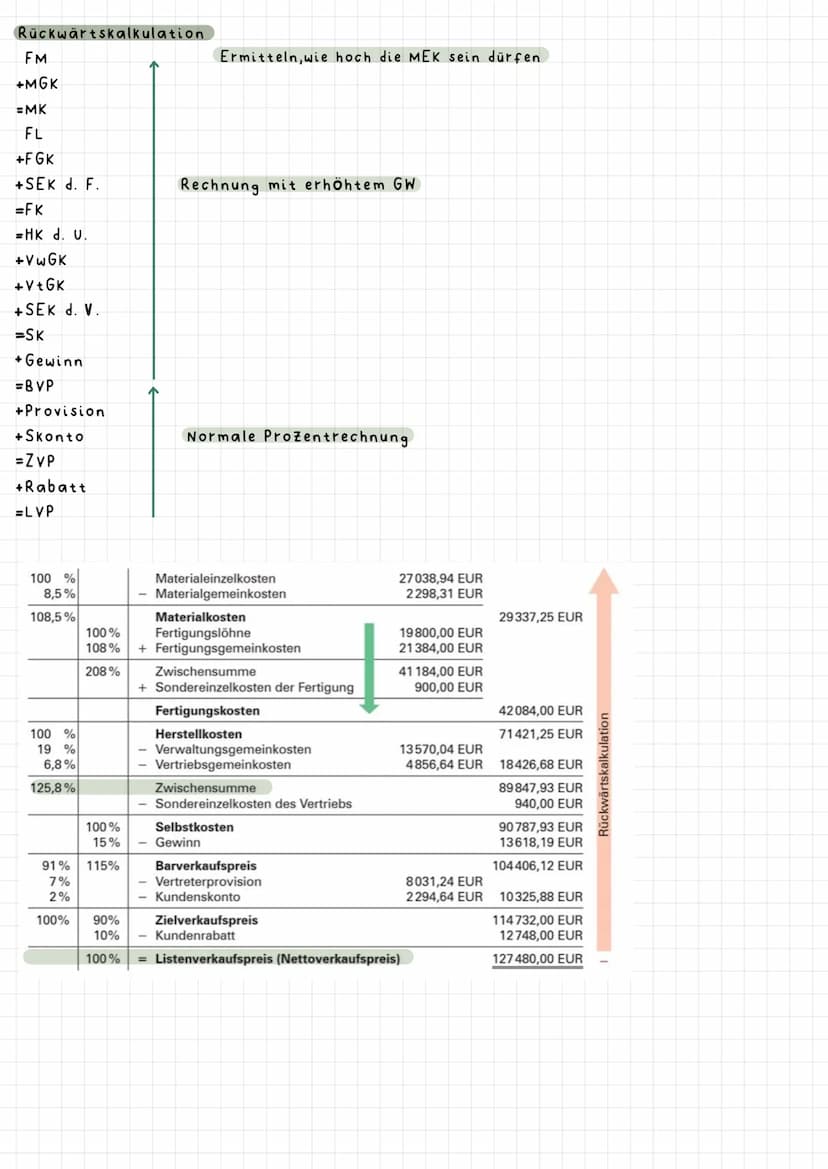 VOLLKOSTENRECHNUNG
Rechnungskreisi
Erfolgskonten der
Finanzbuchführung
Abschlusskonto: Guv
Ermittlung
Gesamtergebnis
-Aufzeichnung aller Ges