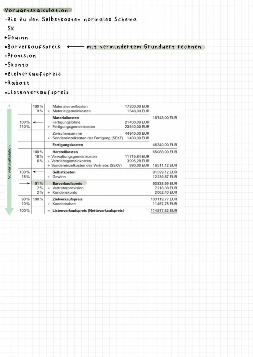 VOLLKOSTENRECHNUNG
Rechnungskreisi
Erfolgskonten der
Finanzbuchführung
Abschlusskonto: Guv
Ermittlung
Gesamtergebnis
-Aufzeichnung aller Ges