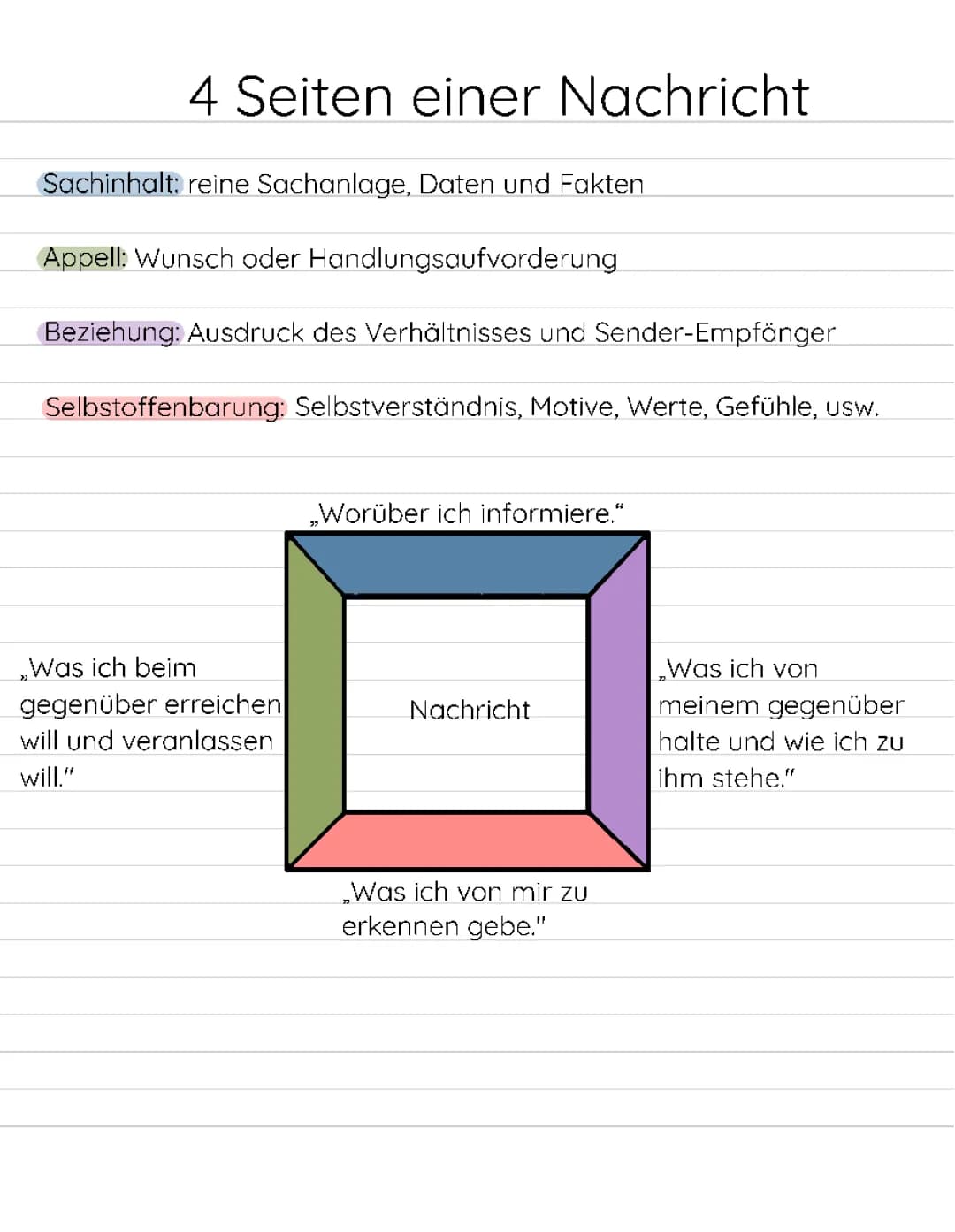 4 Ohrenmodell + 4 Seiten einer Nachricht + Eisbergmodell 