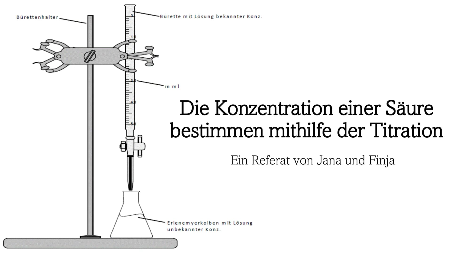 Bürettenhalter.
Bürette mit Lösung bekannter Konz.
in ml
Die Konzentration einer Säure
bestimmen mithilfe der Titration
Ein Referat von Jana