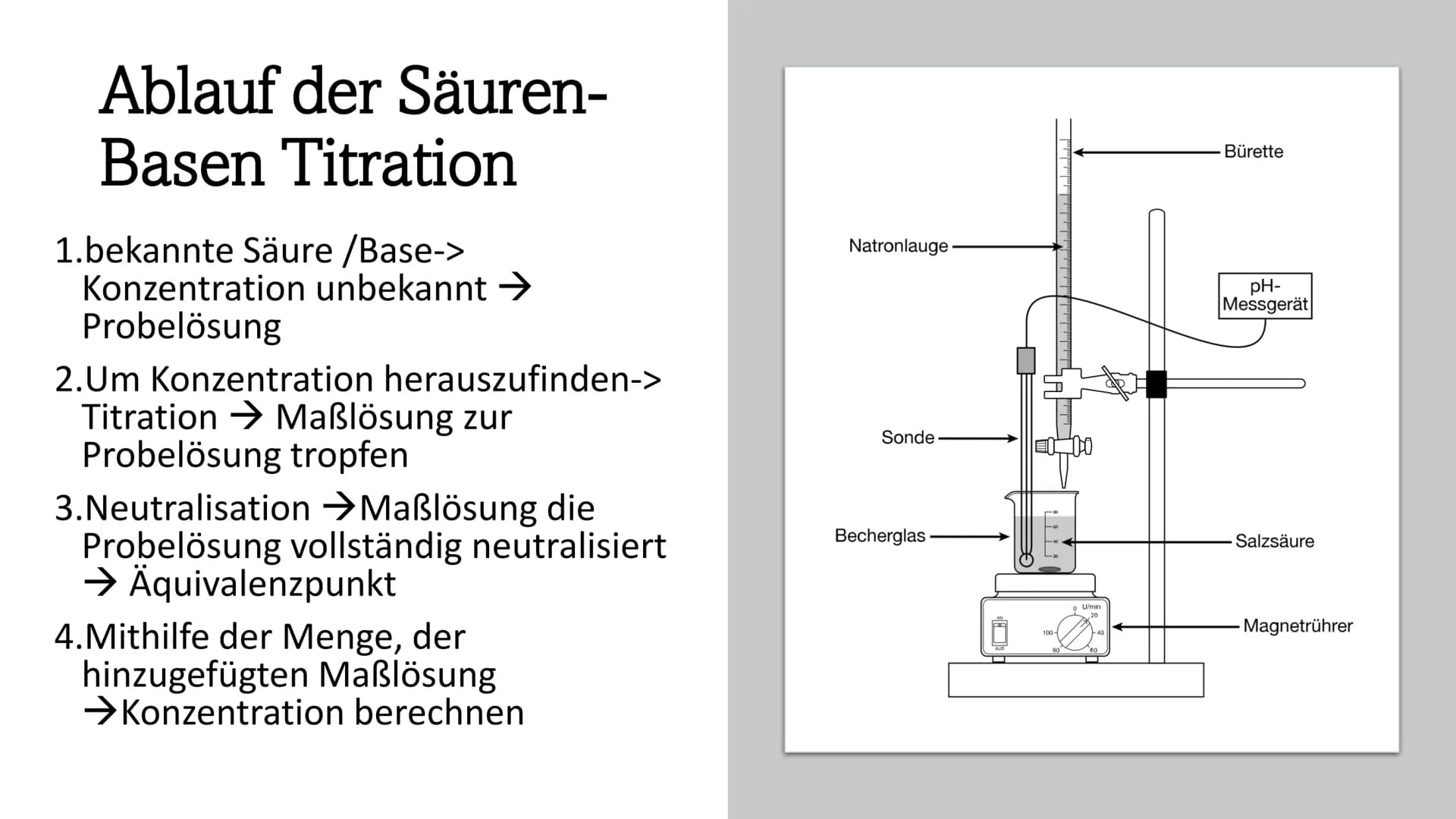 Bürettenhalter.
Bürette mit Lösung bekannter Konz.
in ml
Die Konzentration einer Säure
bestimmen mithilfe der Titration
Ein Referat von Jana