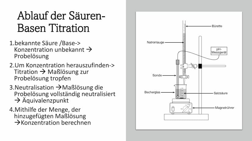 Bürettenhalter.
Bürette mit Lösung bekannter Konz.
in ml
Die Konzentration einer Säure
bestimmen mithilfe der Titration
Ein Referat von Jana
