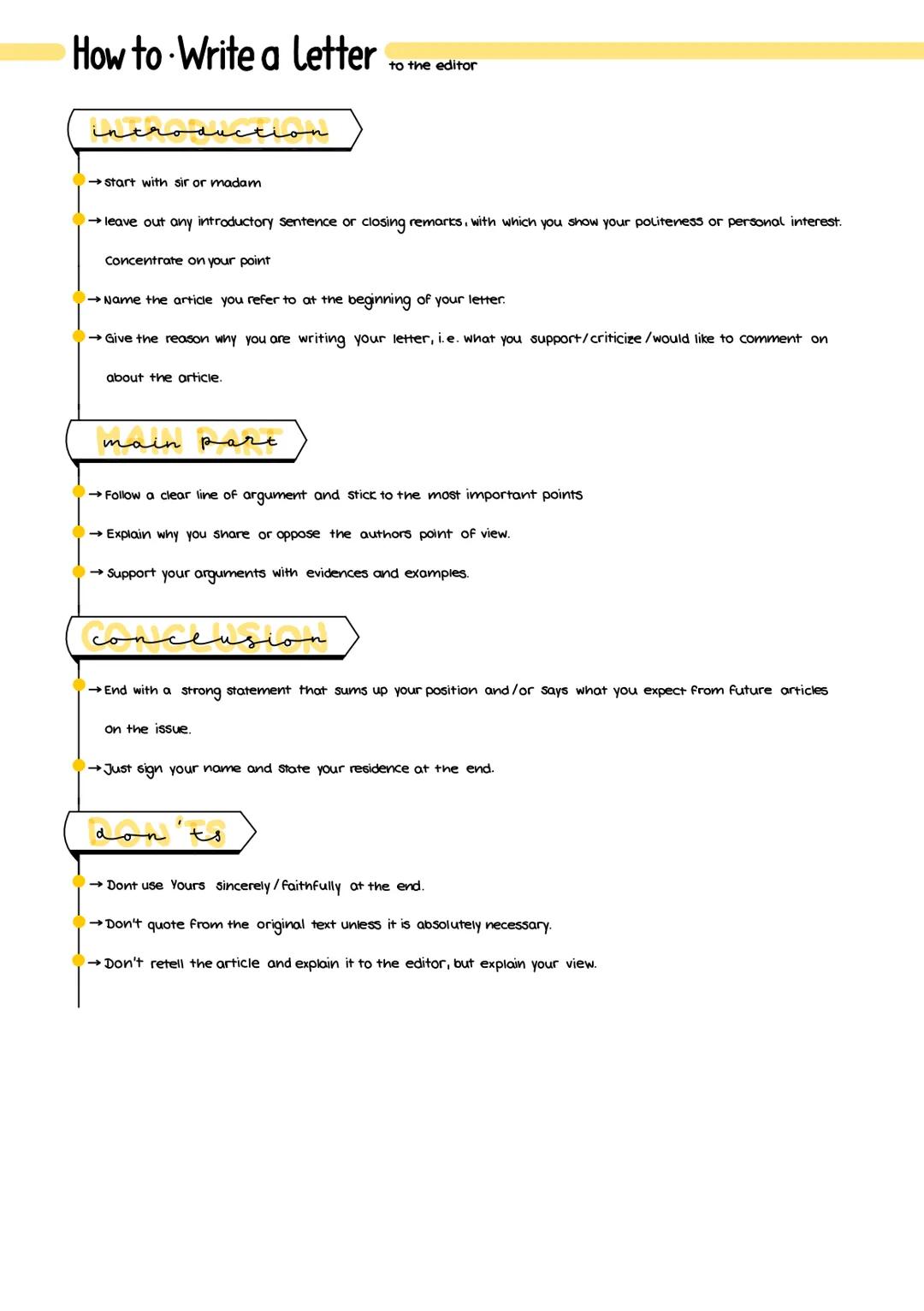 How to Write a letter
to the editor

introduction
→start with sir or madam
→leave out any introductory sentence or closing remarks, with whi