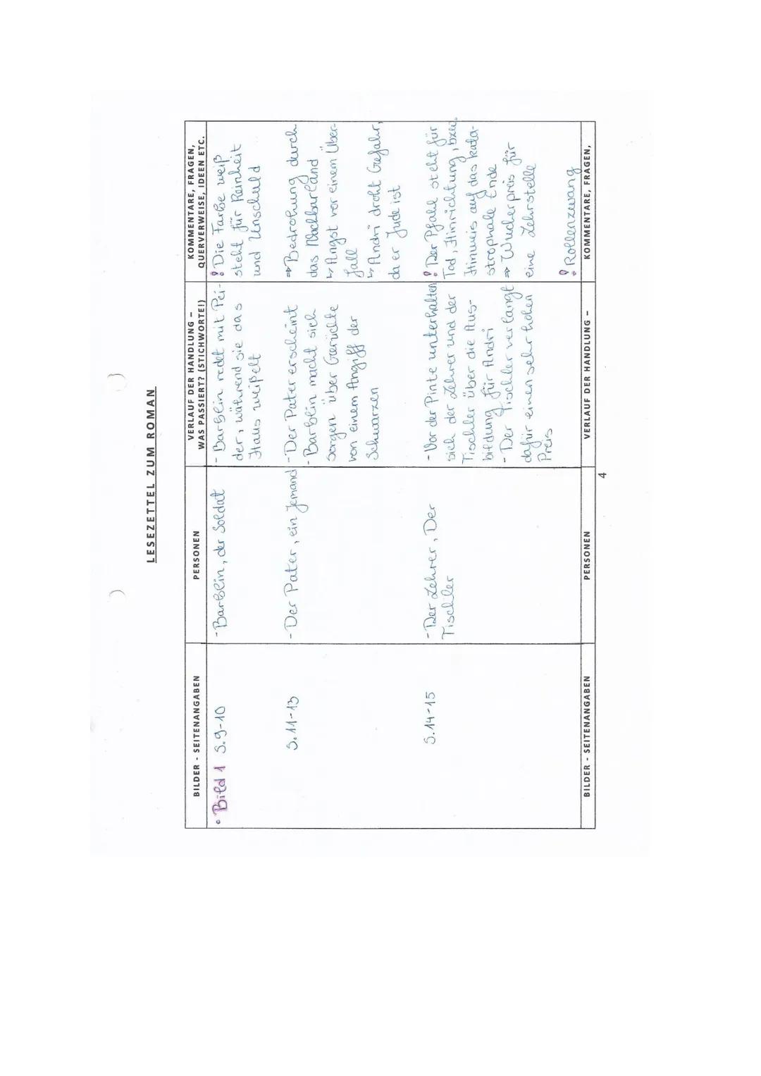 LESEZETTEL ZUM ROMAN

VERLAUF DER HANDLUNG
WAS PASSIERT? (STICHWORTEI)
KOMMENTARE, FRAGEN,
QUERVERWEISE, IDEEN ETC.

BILDER SEITENANGABEN
PE