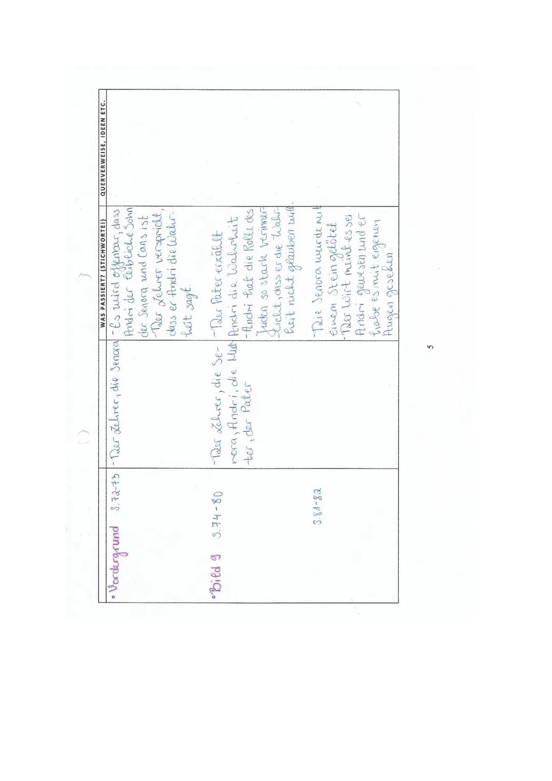 LESEZETTEL ZUM ROMAN

VERLAUF DER HANDLUNG
WAS PASSIERT? (STICHWORTEI)
KOMMENTARE, FRAGEN,
QUERVERWEISE, IDEEN ETC.

BILDER SEITENANGABEN
PE