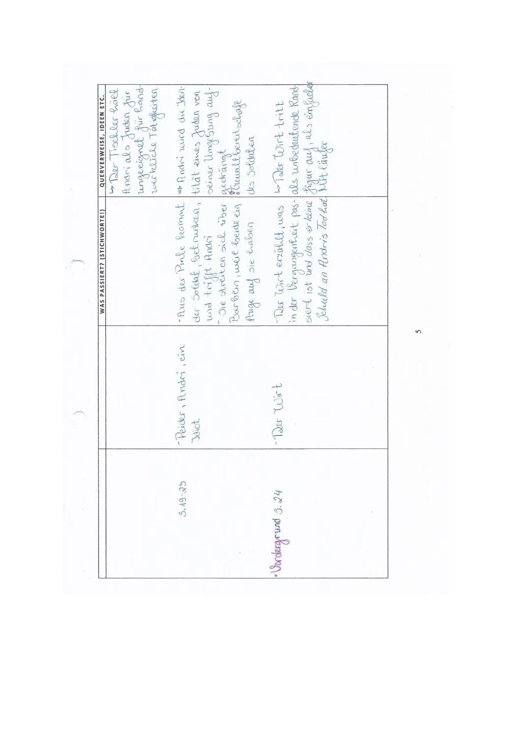 LESEZETTEL ZUM ROMAN

VERLAUF DER HANDLUNG
WAS PASSIERT? (STICHWORTEI)
KOMMENTARE, FRAGEN,
QUERVERWEISE, IDEEN ETC.

BILDER SEITENANGABEN
PE