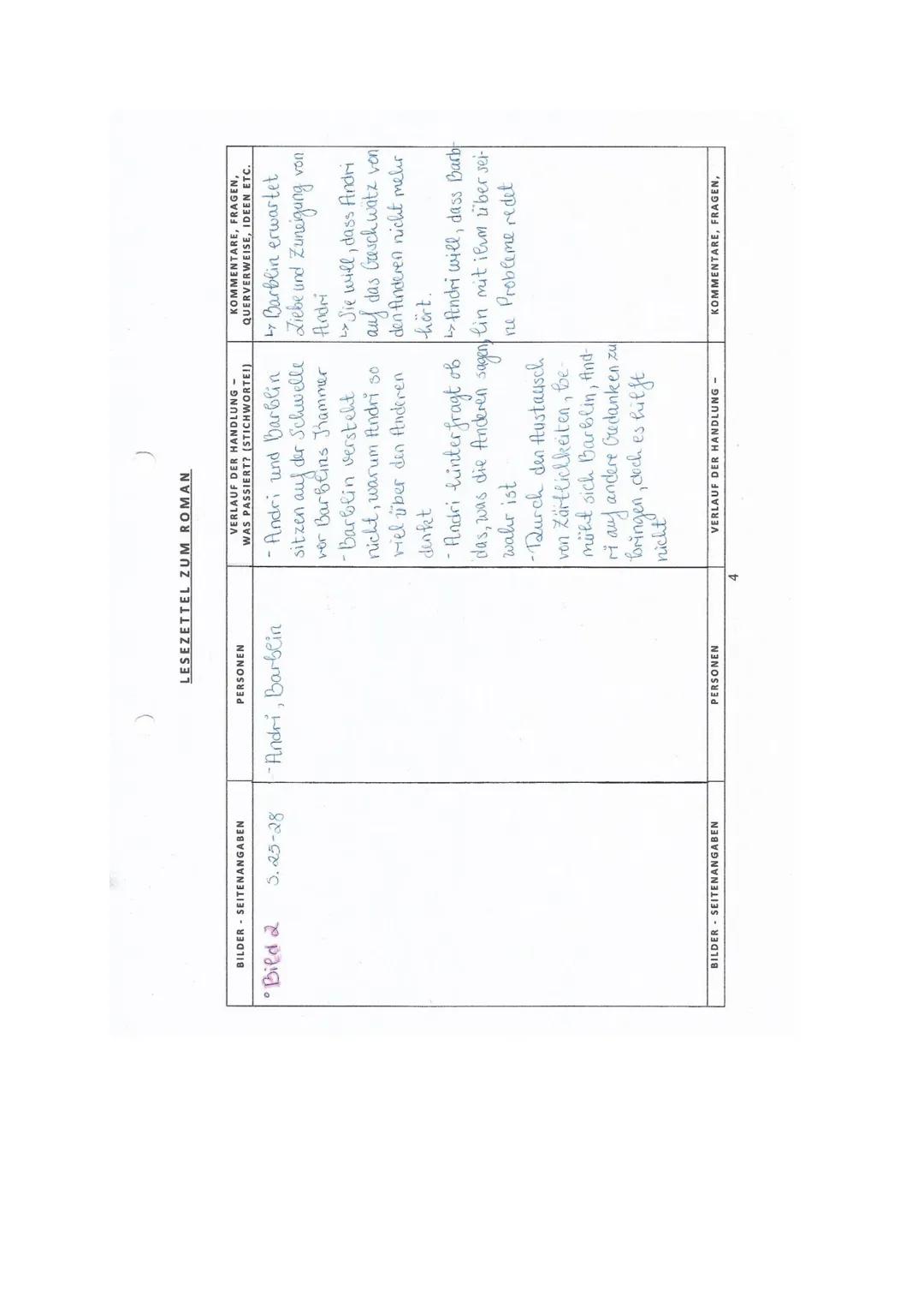 LESEZETTEL ZUM ROMAN

VERLAUF DER HANDLUNG
WAS PASSIERT? (STICHWORTEI)
KOMMENTARE, FRAGEN,
QUERVERWEISE, IDEEN ETC.

BILDER SEITENANGABEN
PE