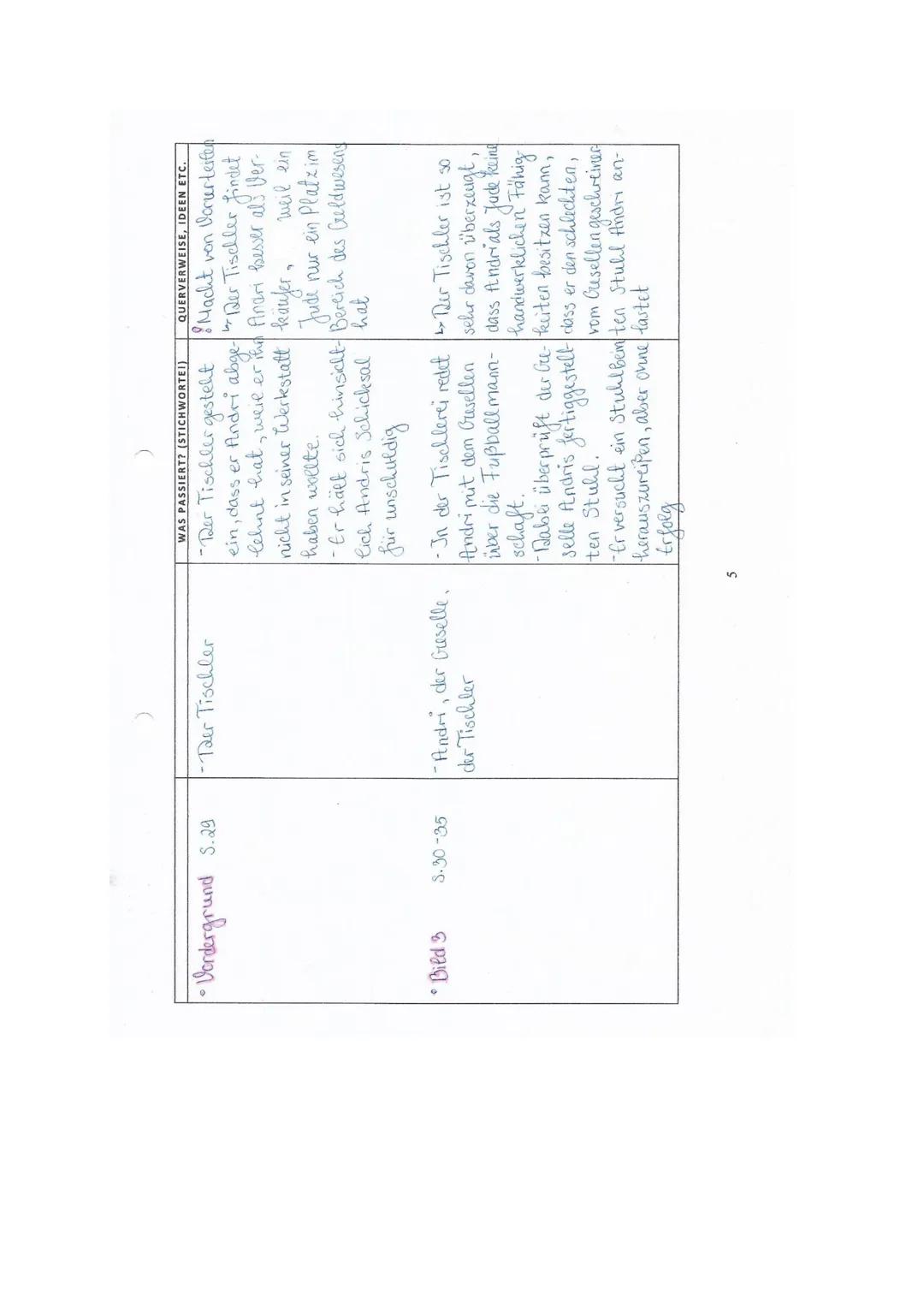 LESEZETTEL ZUM ROMAN

VERLAUF DER HANDLUNG
WAS PASSIERT? (STICHWORTEI)
KOMMENTARE, FRAGEN,
QUERVERWEISE, IDEEN ETC.

BILDER SEITENANGABEN
PE