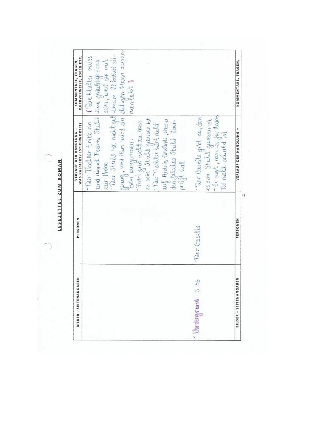 LESEZETTEL ZUM ROMAN

VERLAUF DER HANDLUNG
WAS PASSIERT? (STICHWORTEI)
KOMMENTARE, FRAGEN,
QUERVERWEISE, IDEEN ETC.

BILDER SEITENANGABEN
PE