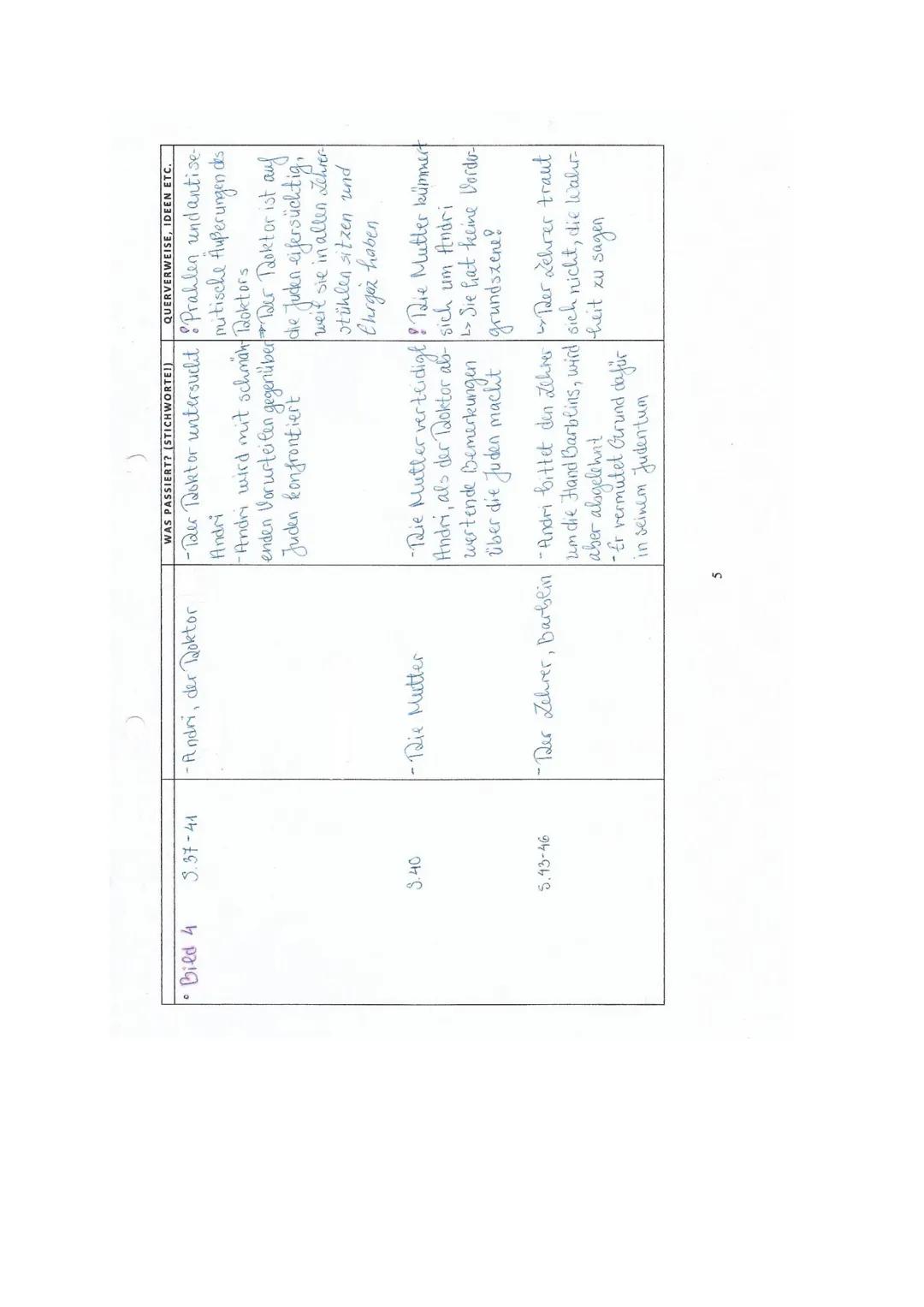 LESEZETTEL ZUM ROMAN

VERLAUF DER HANDLUNG
WAS PASSIERT? (STICHWORTEI)
KOMMENTARE, FRAGEN,
QUERVERWEISE, IDEEN ETC.

BILDER SEITENANGABEN
PE