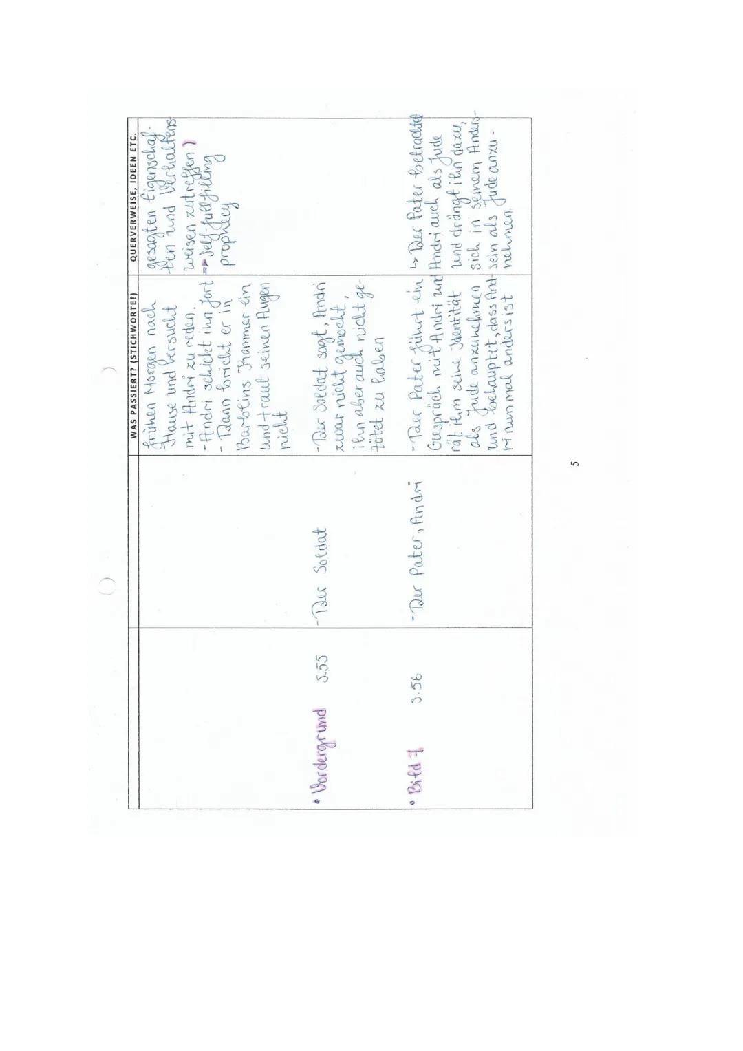 LESEZETTEL ZUM ROMAN

VERLAUF DER HANDLUNG
WAS PASSIERT? (STICHWORTEI)
KOMMENTARE, FRAGEN,
QUERVERWEISE, IDEEN ETC.

BILDER SEITENANGABEN
PE