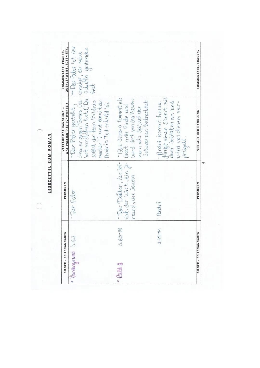 LESEZETTEL ZUM ROMAN

VERLAUF DER HANDLUNG
WAS PASSIERT? (STICHWORTEI)
KOMMENTARE, FRAGEN,
QUERVERWEISE, IDEEN ETC.

BILDER SEITENANGABEN
PE