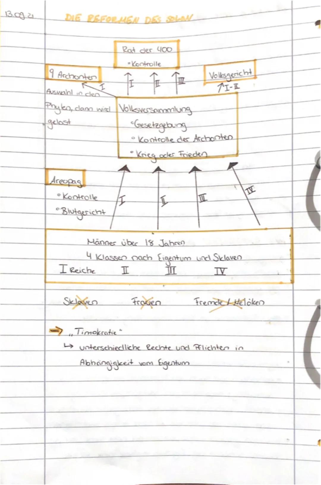 butllenarbeit
1. Leitfrage
2. Analyse
• formale Aspekte
0
Quellengattung (Brief, Rede, Vertrag)
Wann & wo ist der Text entstanden?
- Autor (