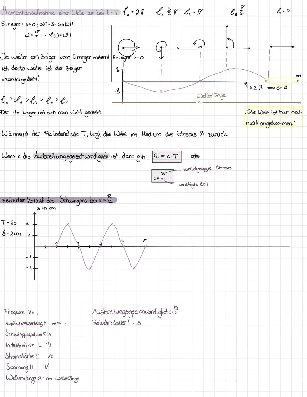 Physik Klausur
Federpendel
T• 2π√ Immer wenn die Rückstellkraft FR proportional & entgegengesetzt zur Auslenkung s ist, ergibt sich eine Sin