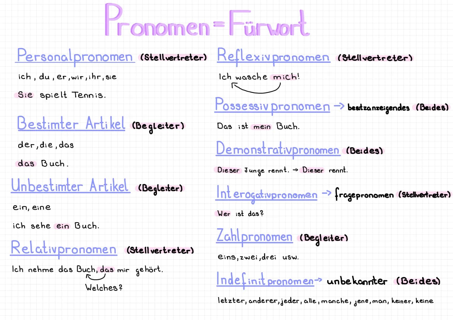 Pronomen-Fürvort
Personal pronomen (stellvertreter) Reflexiv pronomen (Stellvertreter)
ich, du, er, wir, ihr, sie
Ich wasche mich!
Sie spiel