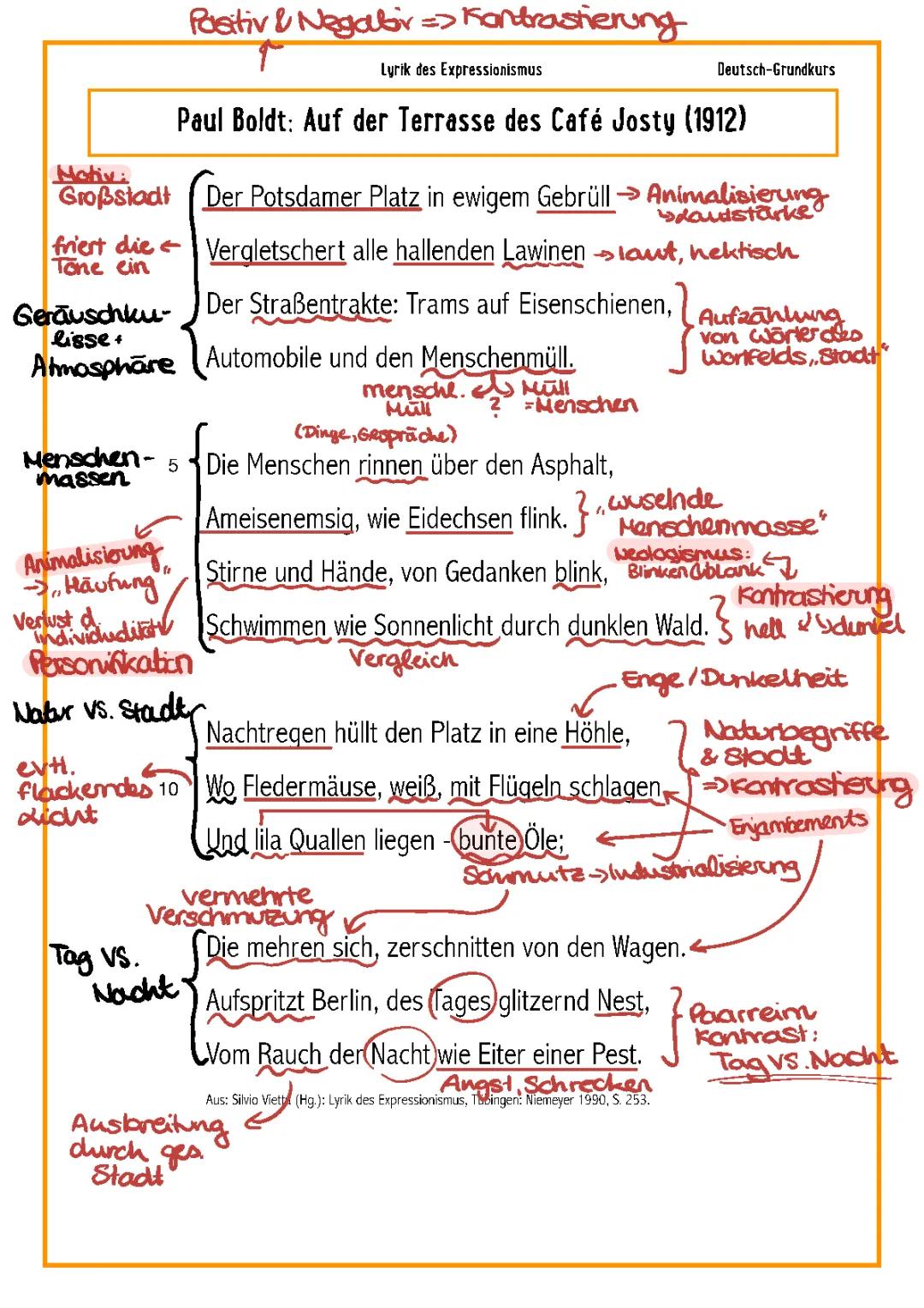 Analyse: Paul Boldt - „Auf der Terrasse des Café Josty“ (1912)