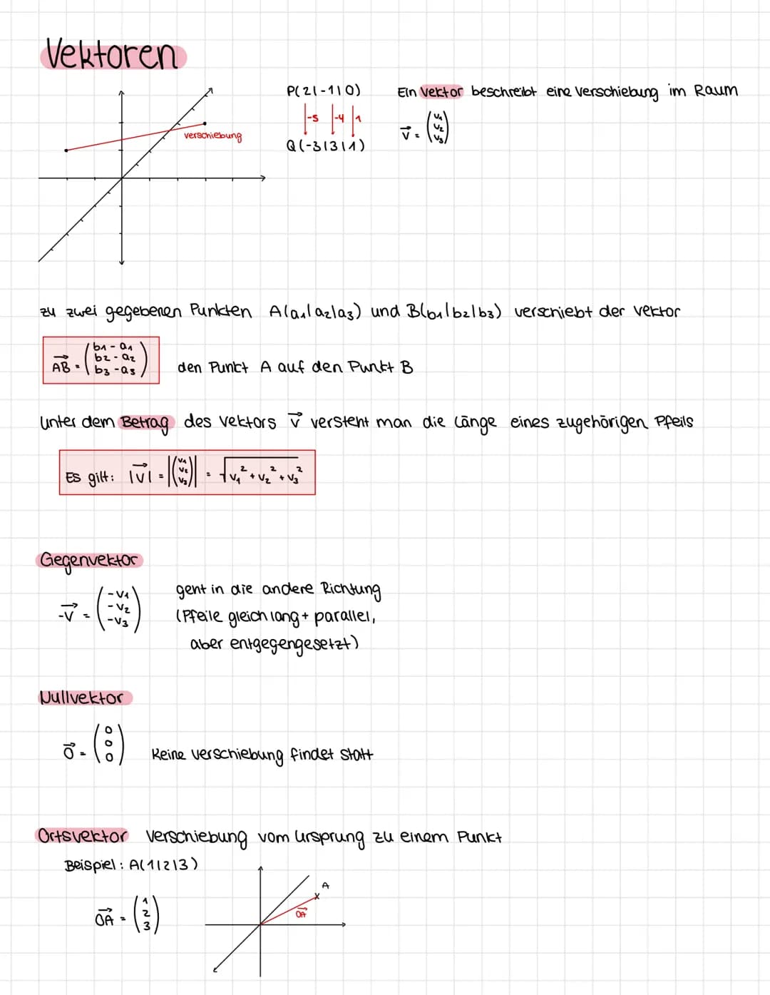 Wenn man den verbindungsvektor zweier Punkte sucht:
b₁-a₁
b₂-a₂
b3-G3
AB
=
OB- - OA =
Rechnen mit Vektoren
Addition:
Subtraktion:
a-b
-6
a +