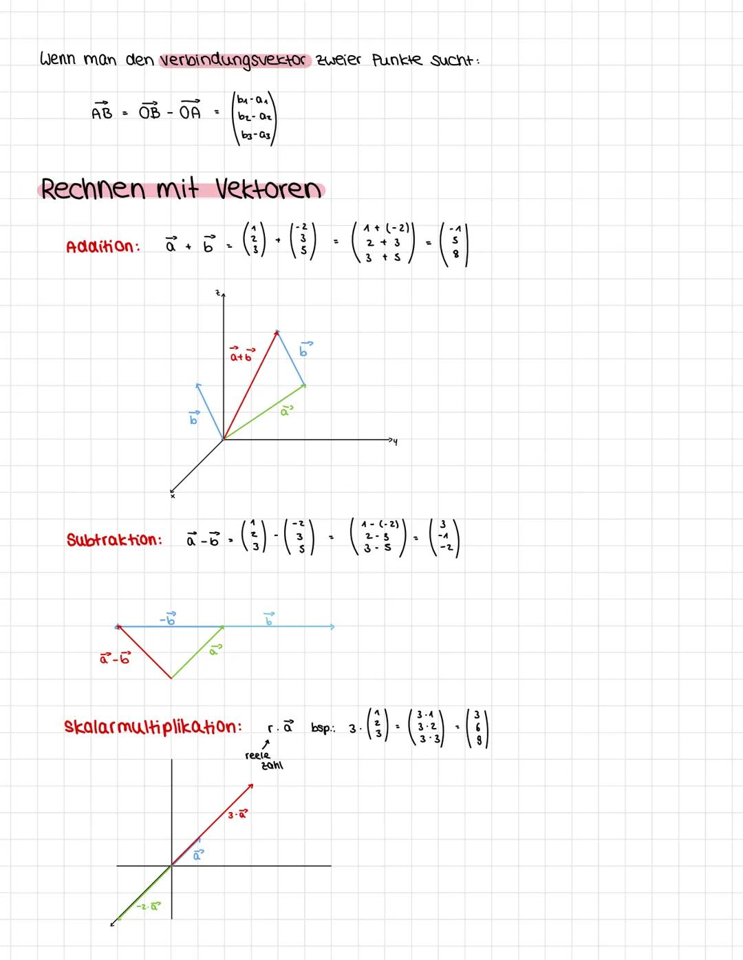 Wenn man den verbindungsvektor zweier Punkte sucht:
b₁-a₁
b₂-a₂
b3-G3
AB
=
OB- - OA =
Rechnen mit Vektoren
Addition:
Subtraktion:
a-b
-6
a +