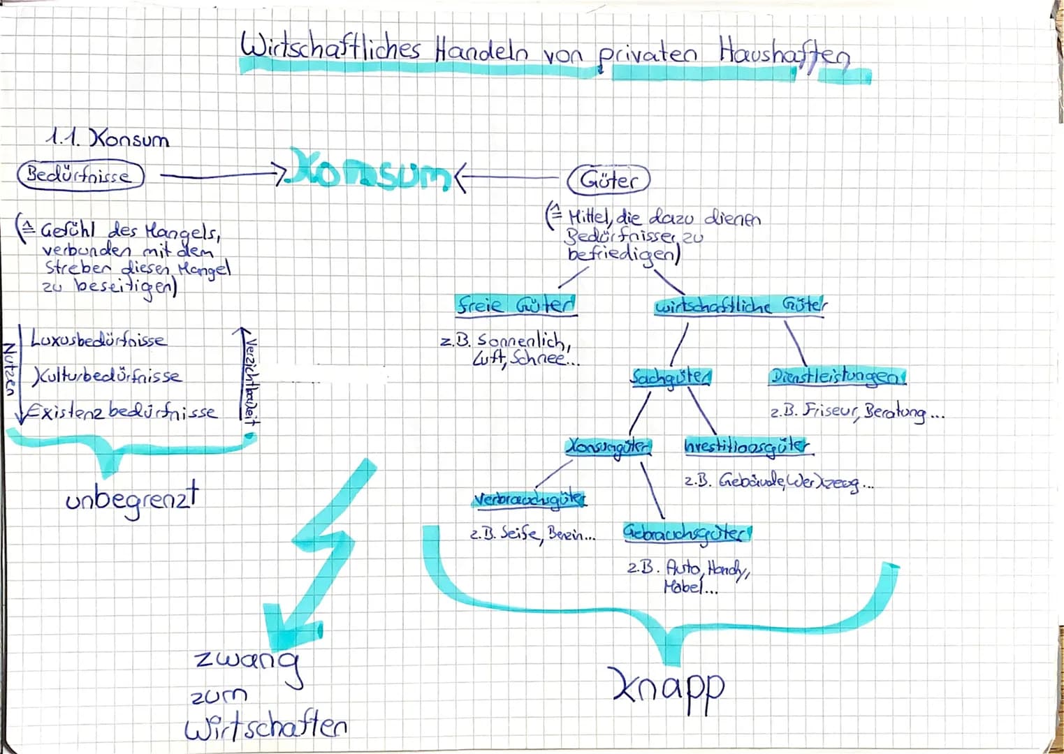 1.1. Konsum
Nutzen
Bedürfnisse
(= Gefühl des Mangels,
verbunden mit dem
Streber diesen Mangel
beseitigen)
20
Luxusbedürfnisse
Kulturbedürfni