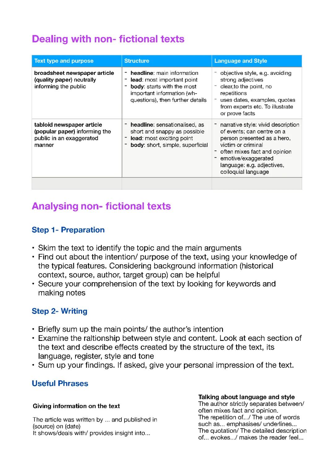 How to Understand Non-Fiction Texts: Fun and Simple Examples