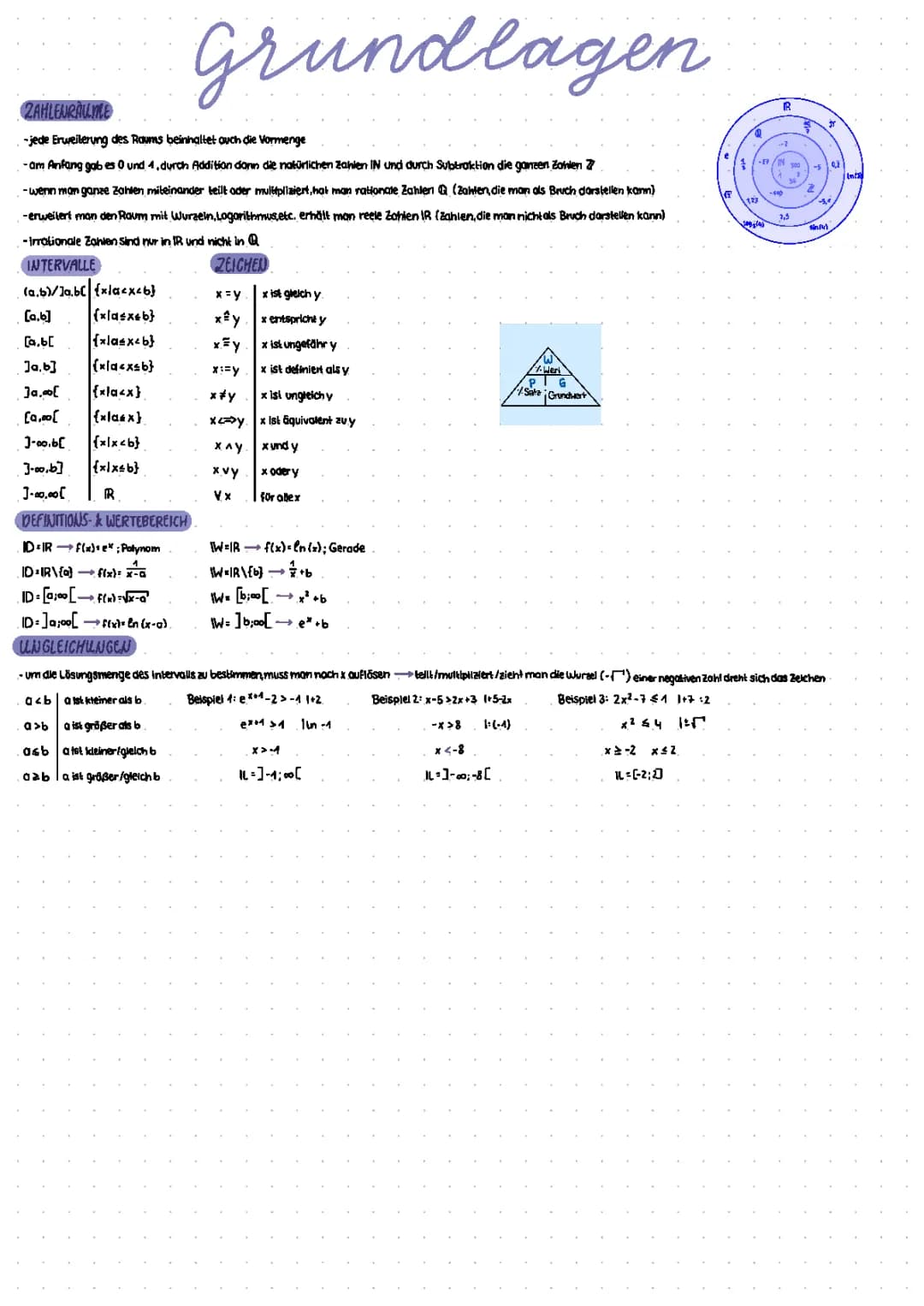 Mathe Grundlagen