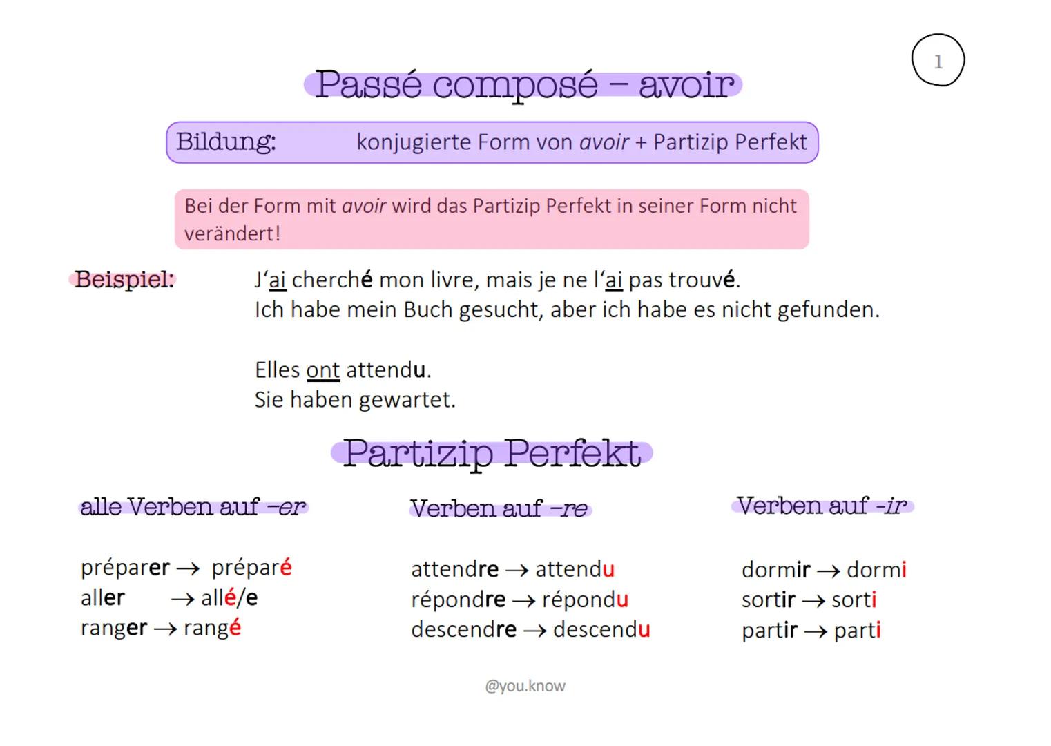 # Passé composé - avoir

Bildung: konjugierte Form von avoir + Partizip Perfekt

Bei der Form mit avoir wird das Partizip Perfekt in seiner 