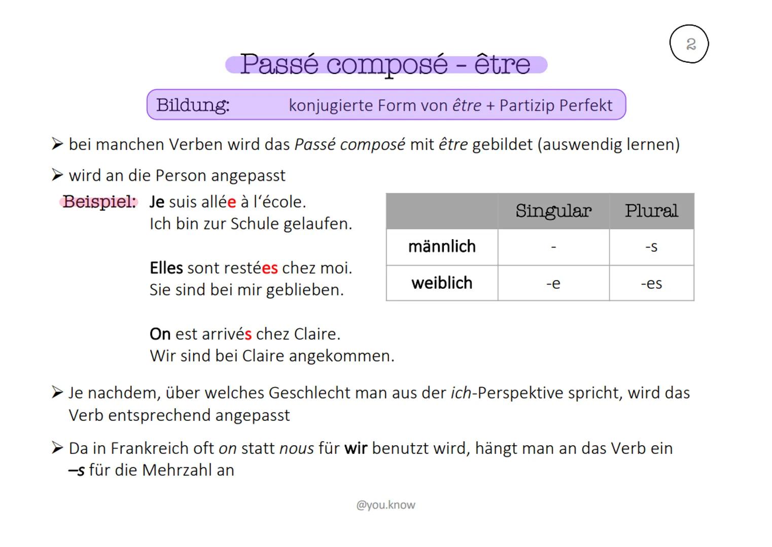 # Passé composé - avoir

Bildung: konjugierte Form von avoir + Partizip Perfekt

Bei der Form mit avoir wird das Partizip Perfekt in seiner 