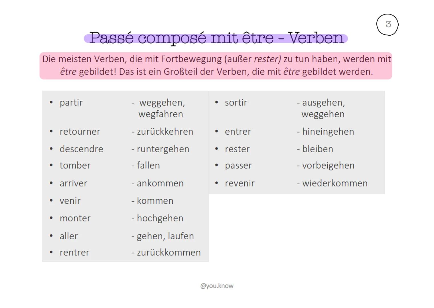 # Passé composé - avoir

Bildung: konjugierte Form von avoir + Partizip Perfekt

Bei der Form mit avoir wird das Partizip Perfekt in seiner 