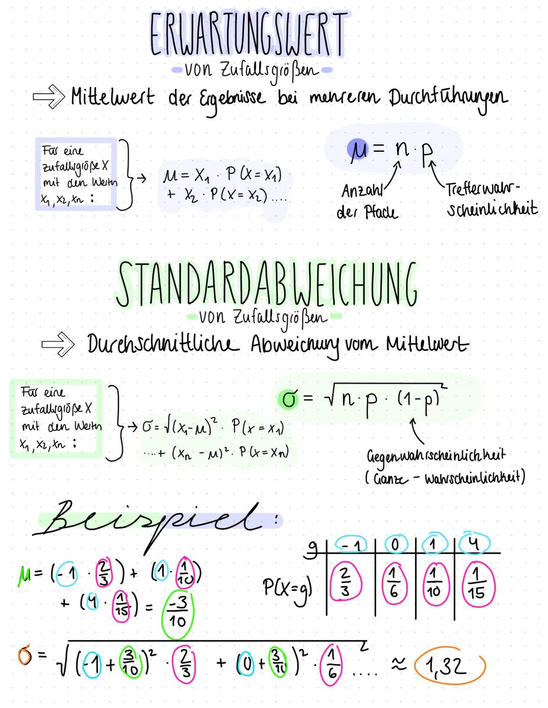 4. MATHEMATIK KLAUSUR
Stochastik
THEMEN
Binomial verteilung (Erwartungswert + Standard abweichung)
Erwartungswert
Standardabweichung von Zuf
