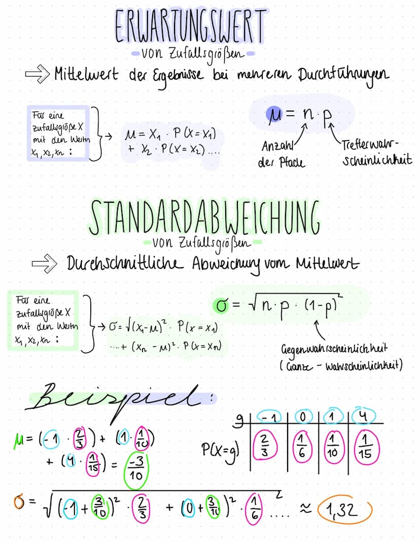 4. MATHEMATIK KLAUSUR
Stochastik
THEMEN
Binomial verteilung (Erwartungswert + Standard abweichung)
Erwartungswert
Standardabweichung von Zuf