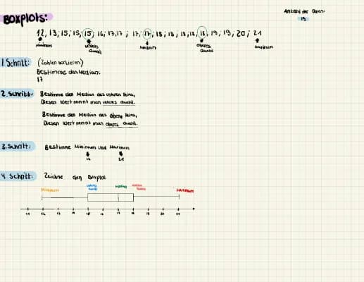 Know Boxplots  thumbnail