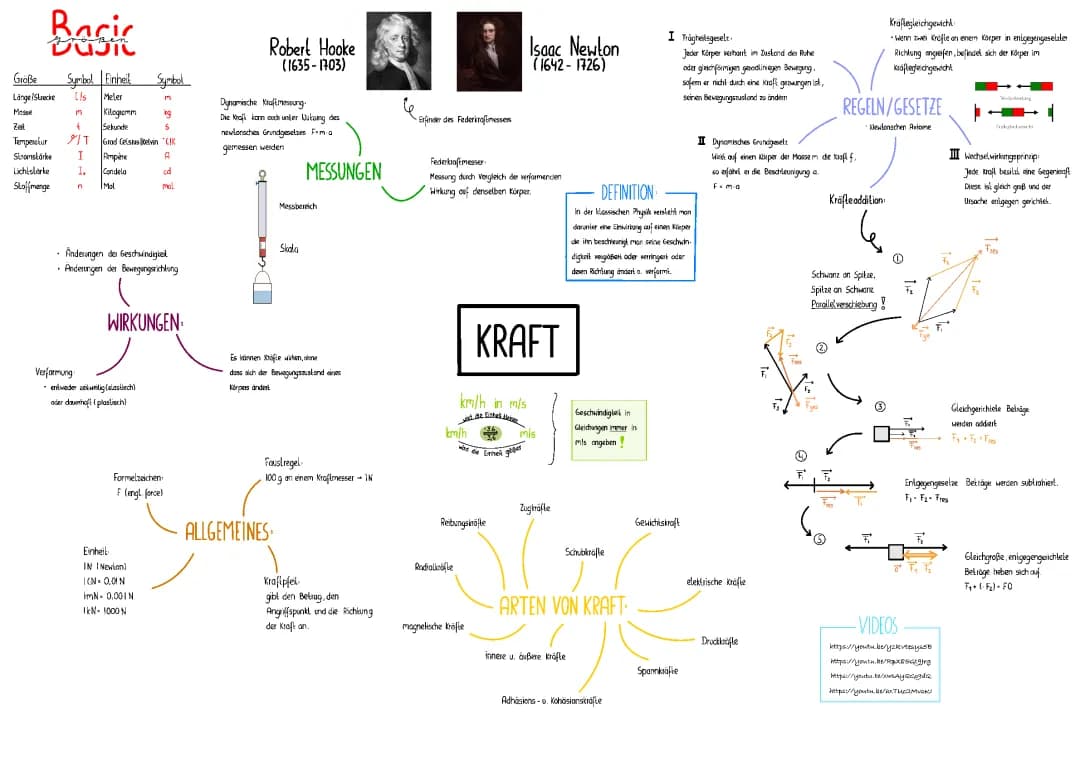 Kraft in der Physik 