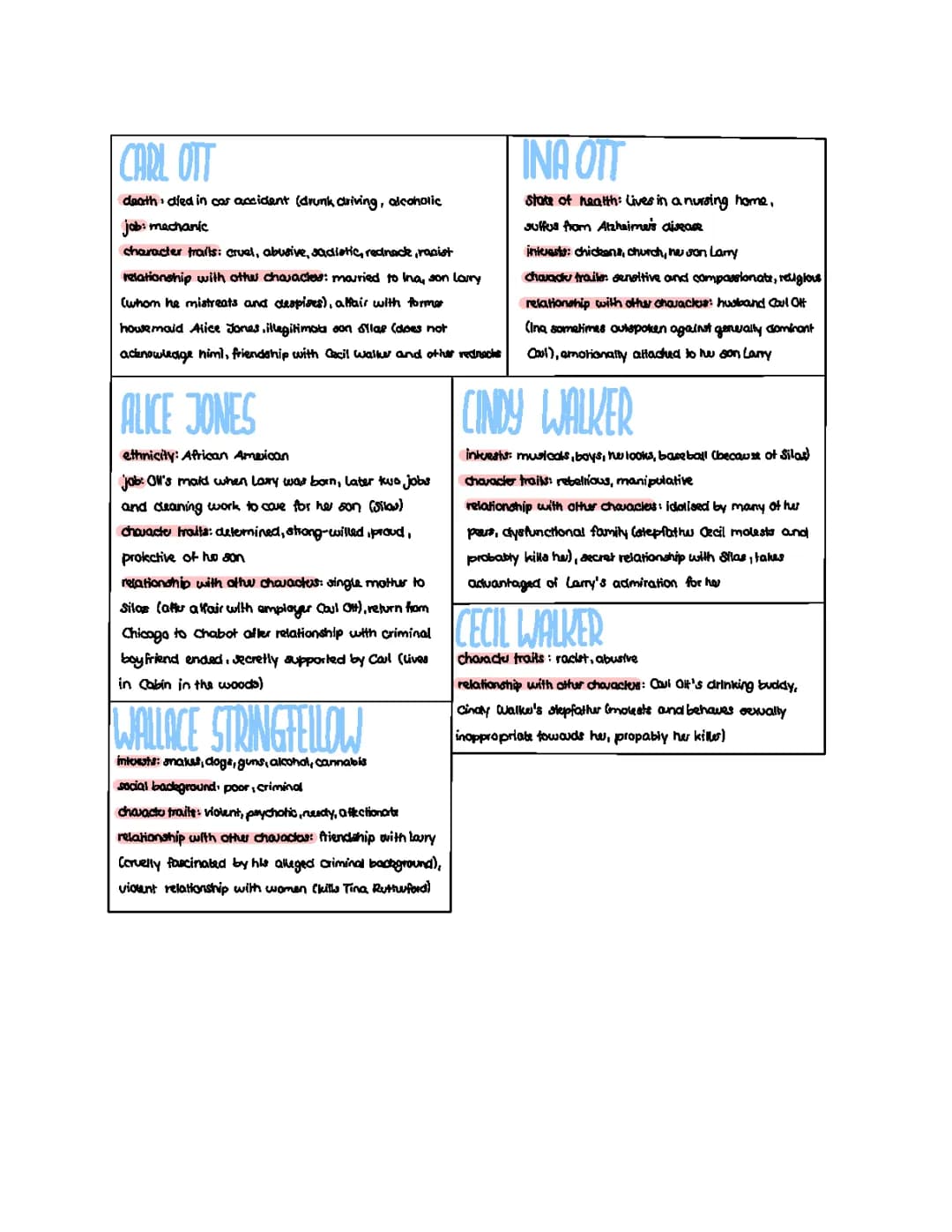 Crooked Letter: Fun Summary and Guides for All Chapters