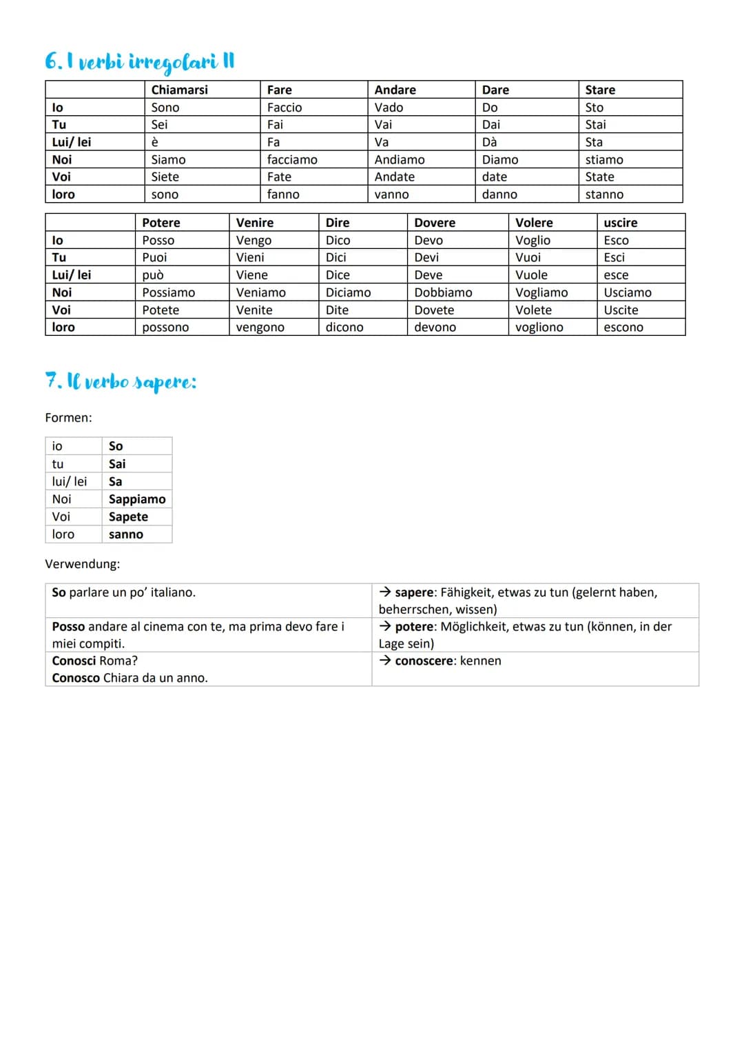 1. I verbi essere e chiamarsi
Io
Tu
lui, lei, Lei
Noi
Voi
loro
2.1 verbi in-are
Pronome
personale
lo
Tu
Lui/lei
Noi
Voi
loro
Pronome
persona