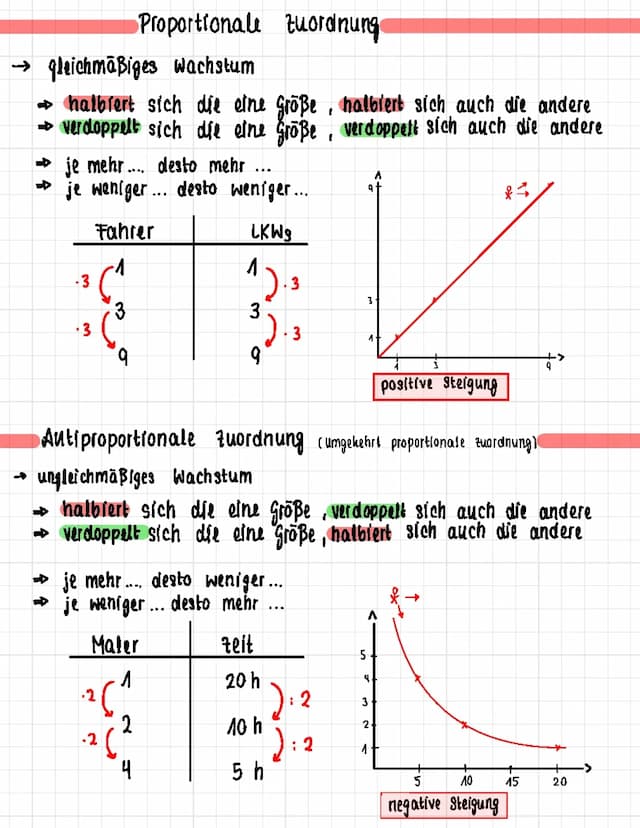 Know Proportionale und Antiproportionale Zuordnung thumbnail