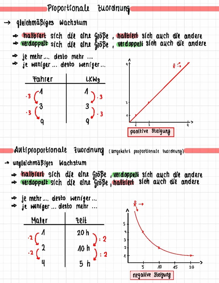 Know Proportionale und Antiproportionale Zuordnung thumbnail