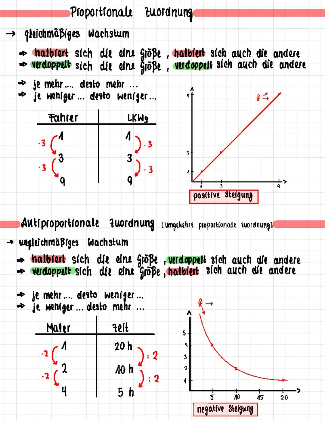 Proportionale und Umgekehrte Zuordnung: Beispiele und Aufgaben für Klasse 7