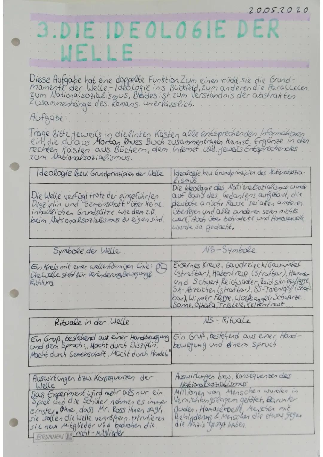 Die Welle: Nationalsozialismus, wahre Geschichte und das Experiment 1967