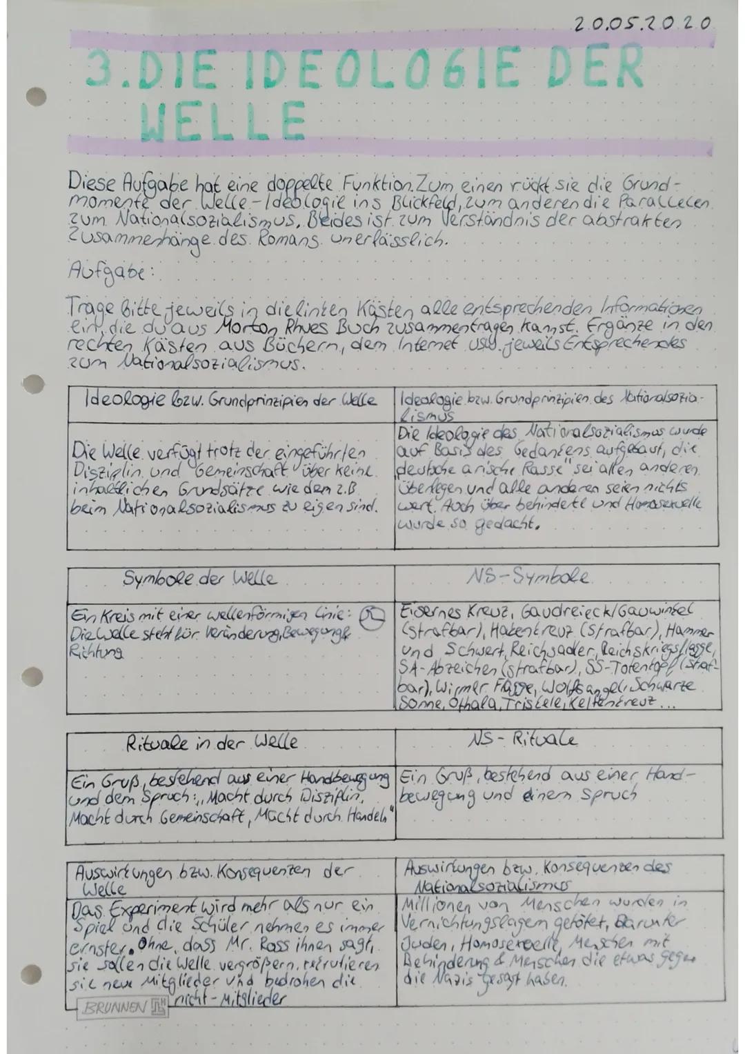 3.DIE IDEOL061E DER
WELLE⠀
Diese Aufgabe hat eine doppelte Funktion Zum einen rückt sie die Grund-
momente der Welle - Ideologie ins Blickfe