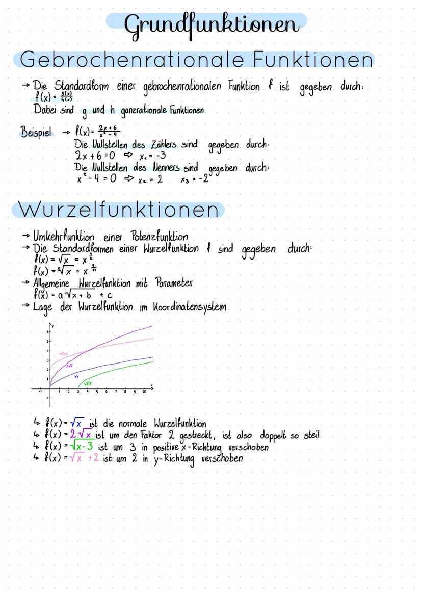 Definitions- und Wertemenge
Definitionsmenge
Die Definitionsmenge gibt an, welche Werte man in die Funktion (für das x) einsetzen darf. Alle