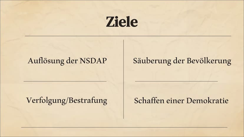 Entnazifizierung 01
Definition
Themen
02
Ziele
04
Entnazifizierungsschlussgesetz
03
Besatzungszonen
05
Probleme 01
Definition Definition
Pol