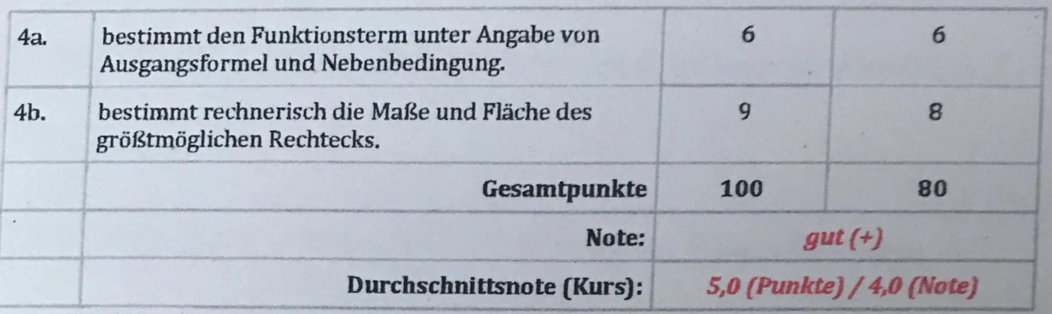 A.2
a) [1;3] => Wasser läuft zu
[3;9] => wasser lauff db
ur!
b)
Am Anfang fließt 800m ³ hinzu
und es wird immer weniger
aber tar bis zu 3 St