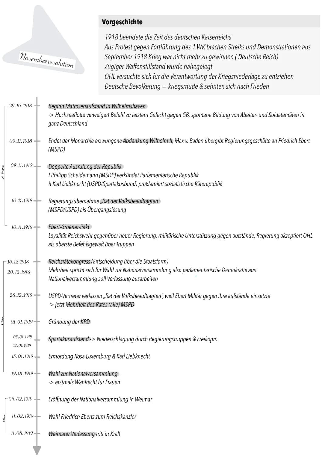Die Novemberrevolution 1918: Zusammenfassung und Folgen einfach erklärt