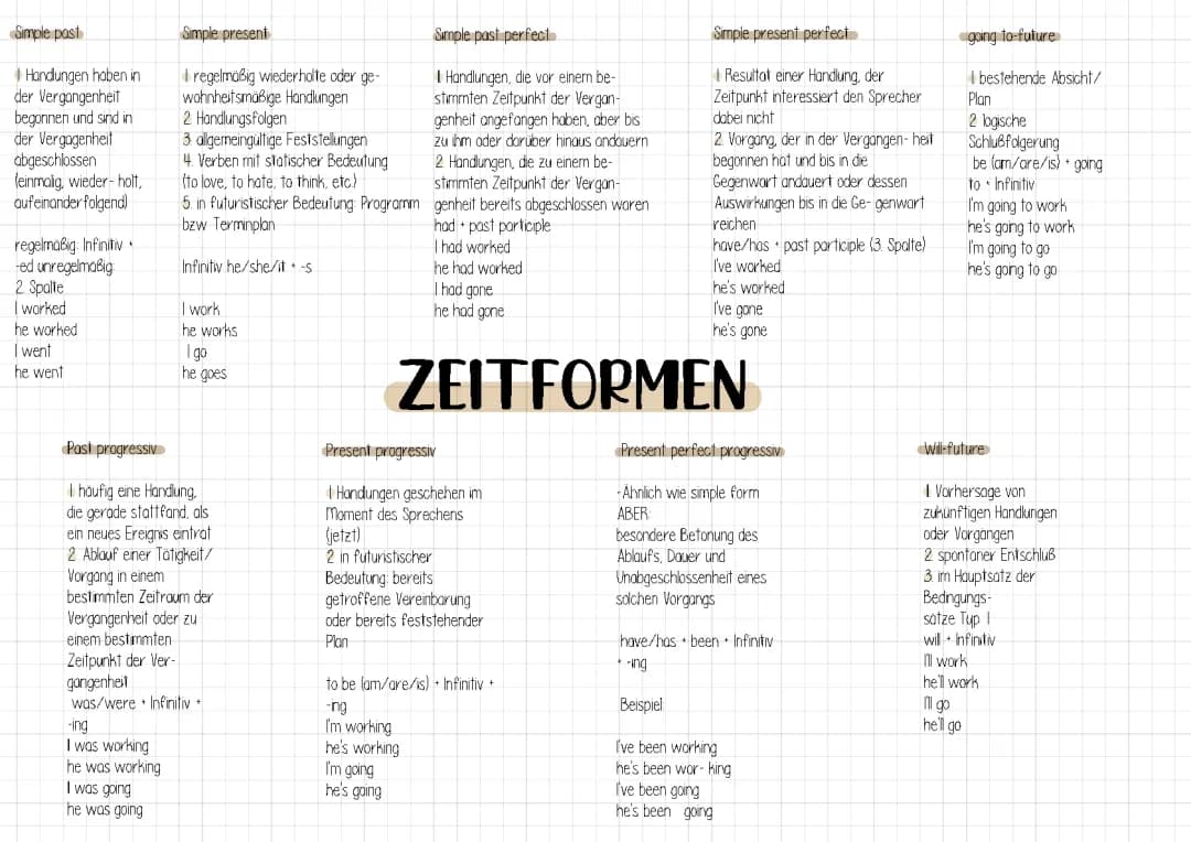  Englisch Zeitformen 