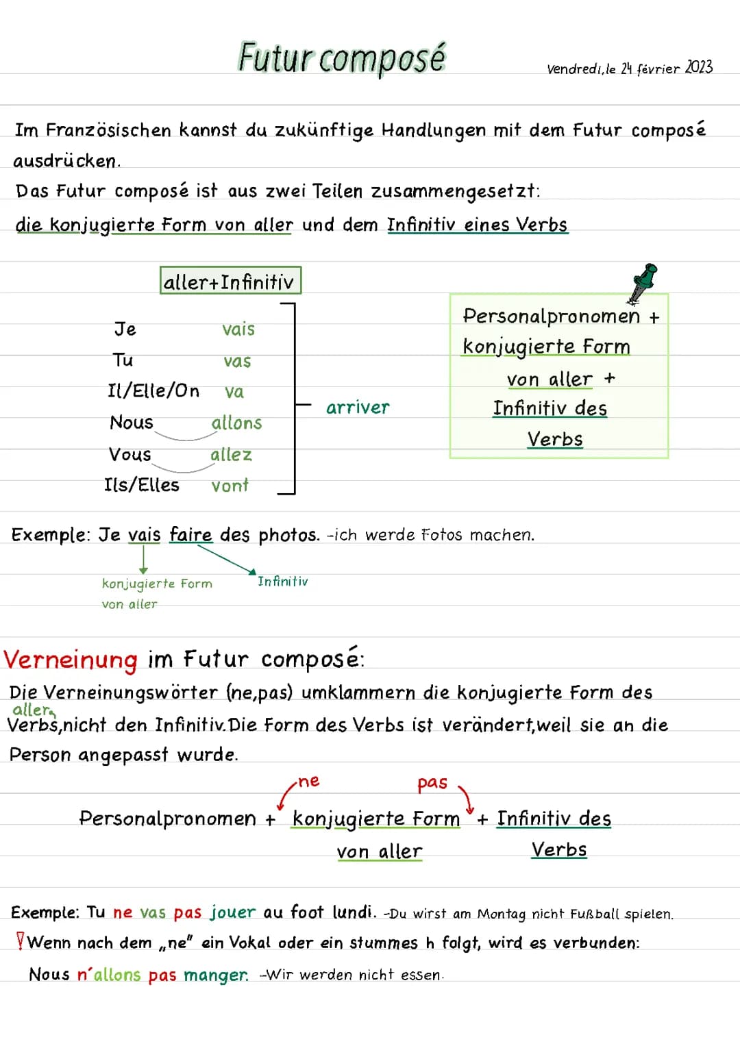 Französisch Futur composé