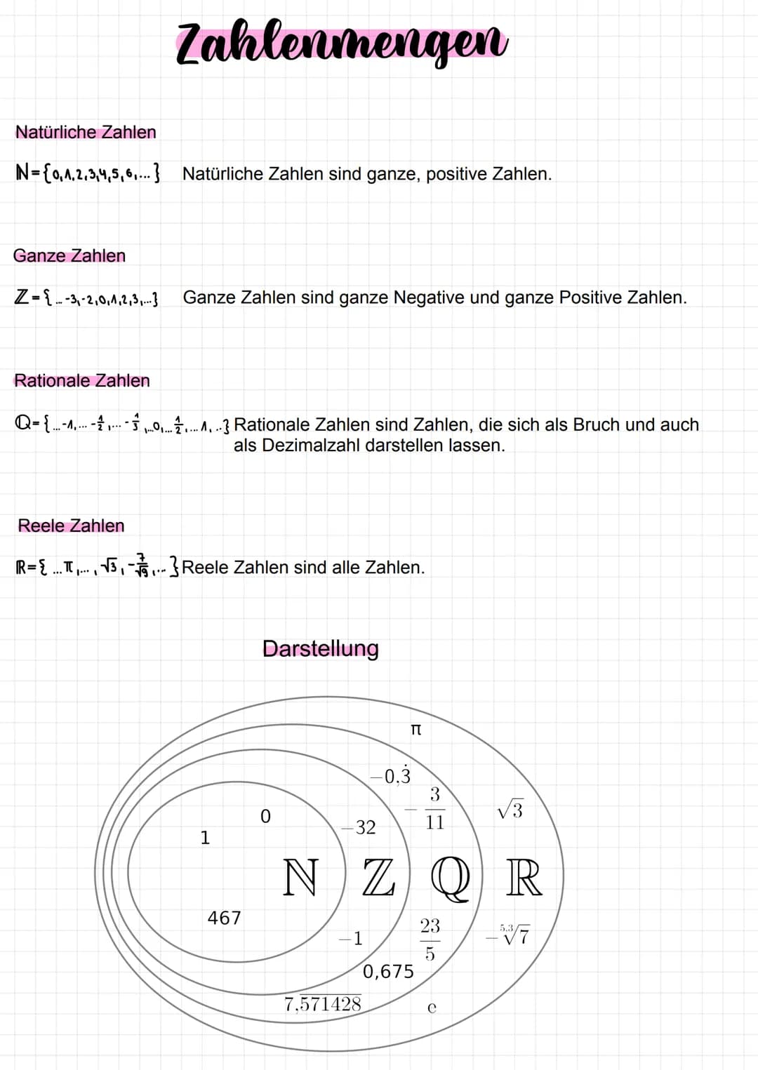 Natürliche Zahlen
N= {0,1,2,3,4,5,6,...} Natürliche Zahlen sind ganze, positive Zahlen.
Ganze Zahlen
Z=-3₁-2,0,1,2,3,...}
Zahlenmengen
Ratio