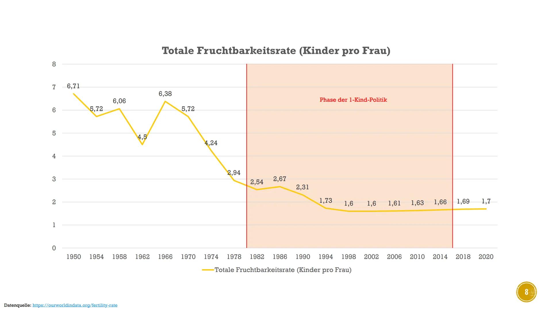 DIE 1-KIND-POLITIK DER
VOLKSREPUBLIK CHINA
Erstellt von Süleyman Kücükbiyik INHALTSVERZEICHNIS
Vorgeschichte
Durchsetzung
Maßnahmen
Demograf