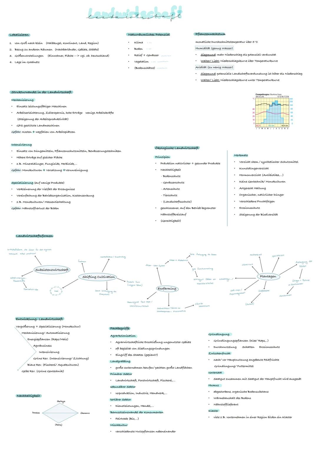 # Landwirtschaft

Lokalisieren

*   von Groß nach klein (Halbkugel, kontinent, Land Region)
*   Bezug zu anderen Räumen (Nachbarländer, Gebi